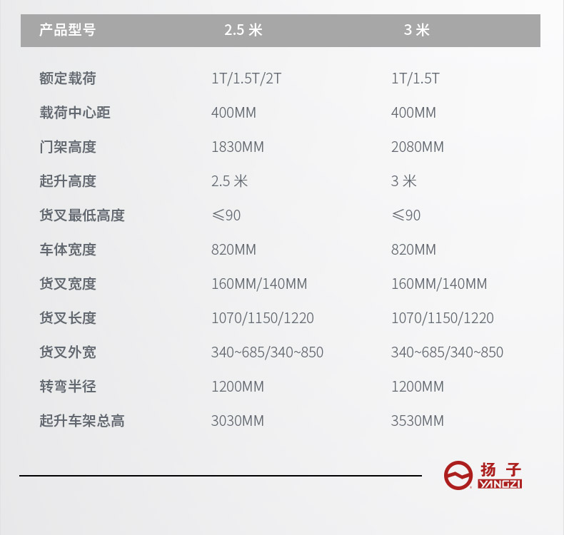 揚(yáng)子手動液壓搬運(yùn)車 YZ-DB2T(圖14)